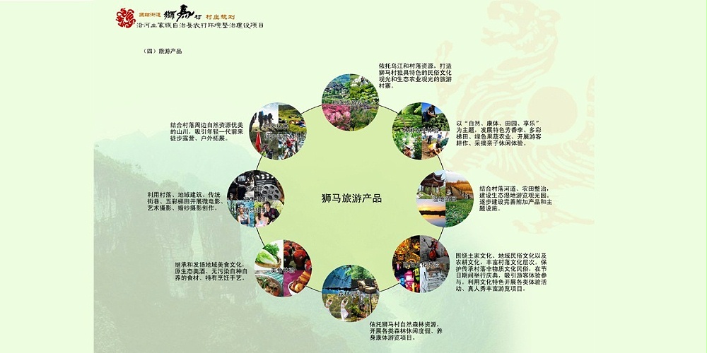 沿河土家族自治縣團(tuán)結(jié)街道獅馬村村莊規(guī)劃 沿河土家族自治縣團(tuán)結(jié)街道獅馬村村莊規(guī)劃