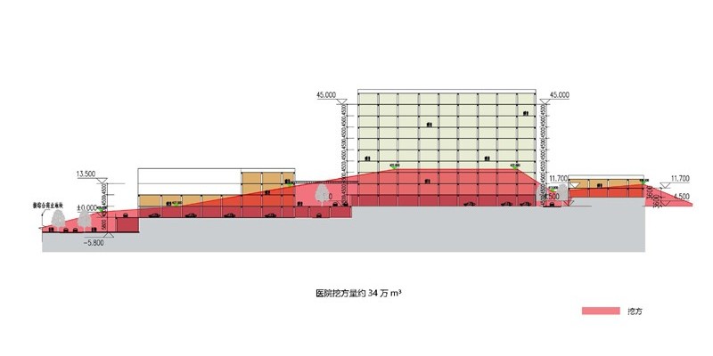 思南縣思洲新區(qū)醫(yī)院綜合服務(wù)項(xiàng)目 思南縣思洲新區(qū)醫(yī)院綜合服務(wù)項(xiàng)目